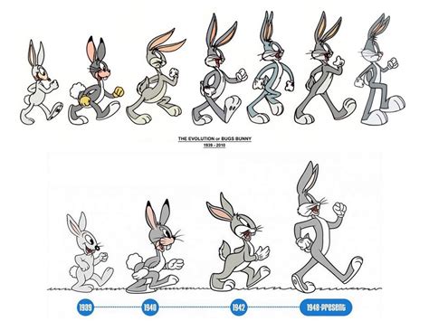 Bugs bunny evolution